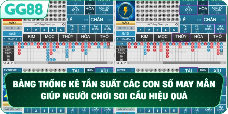 Bảng thống kê tần suất các con số may mắn giúp người chơi soi cầu hiệu quả.