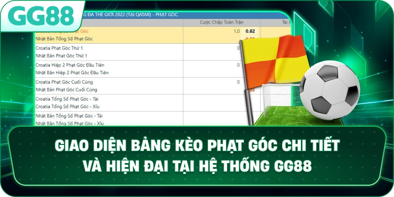 Giao diện bảng Kèo Phạt Góc chi tiết và hiện đại tại hệ thống GG88.