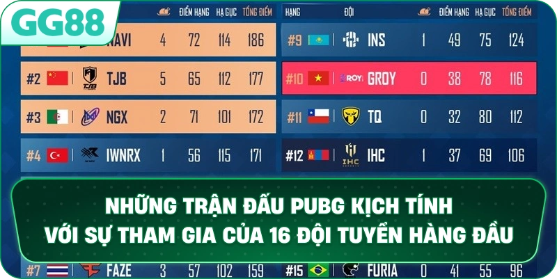 Những trận đấu PUBG kịch tính với sự tham gia của 16 đội tuyển hàng đầu.